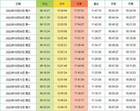 日出 方向|中国的日出日落时间表